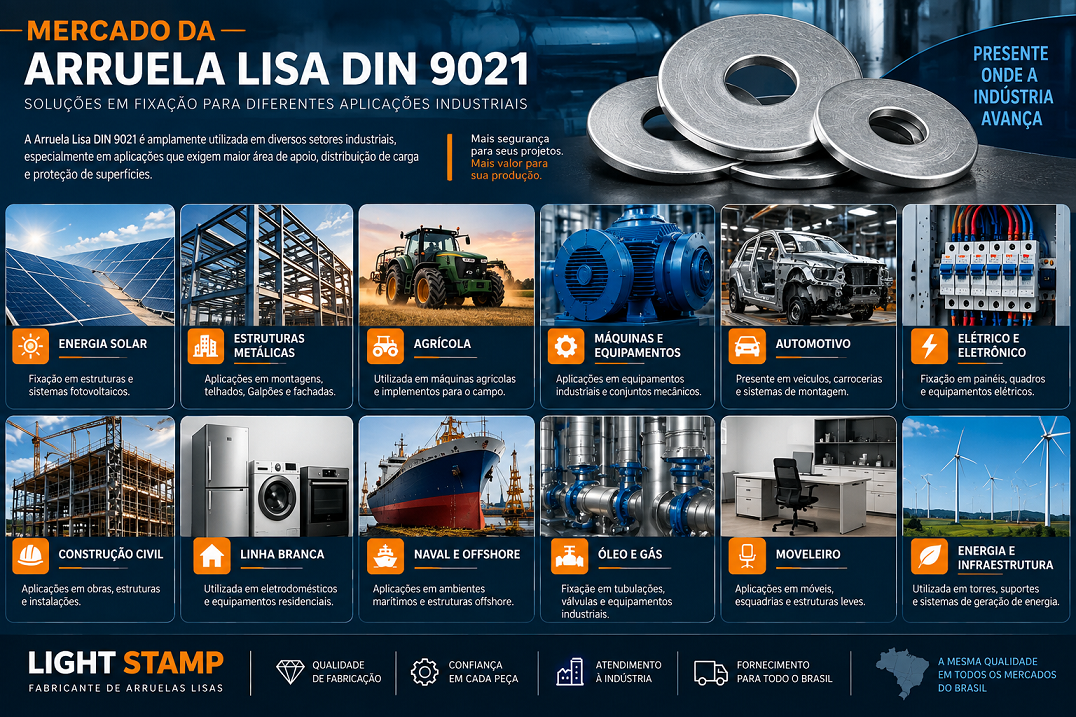 porque ultilizar Arruela DIN 9021 Aba Larga | Explicativo Light Stamp Fabricante de DIN 9021 Arruela Lisa